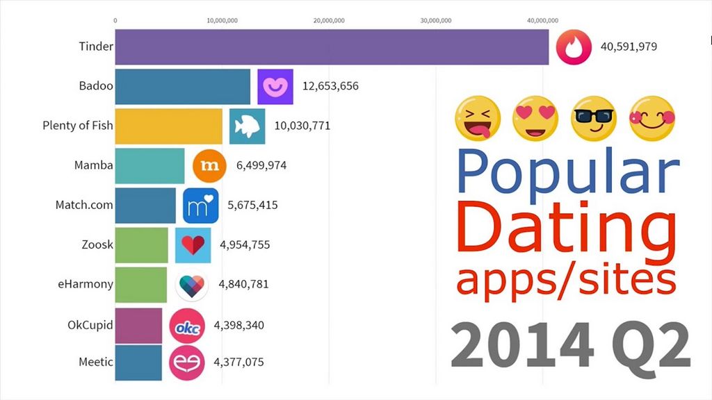 How does NaomiDate job compared to various other dating websites?